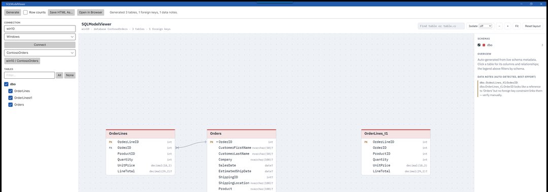 SQLModelViewer — interactief, automatisch gegenereerd entity-relationship-diagram van een SQL Server-database