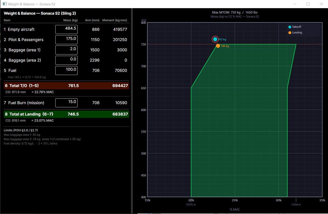 WeightBalance app — input table and live CG envelope chart